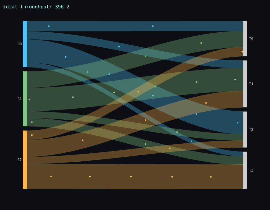 Claude Sonnet 5 R100 – rendered output