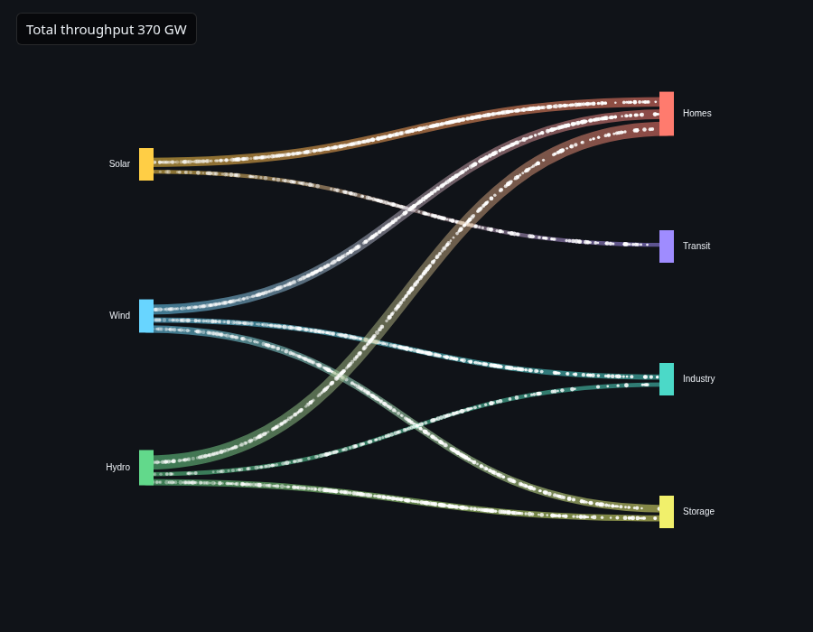 GPT-5.5 (Codex) R100 – rendered output