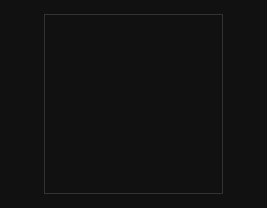 Model D R101 – rendered output