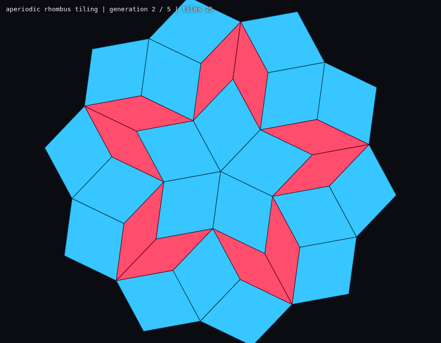 Claude Sonnet 5 R110 – rendered output