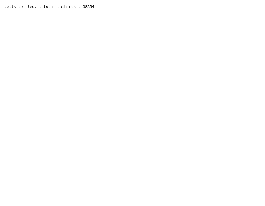 Model E R124 – rendered output