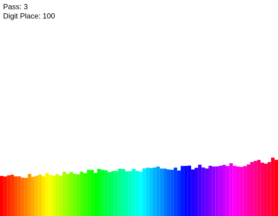 Model E R130 – rendered output