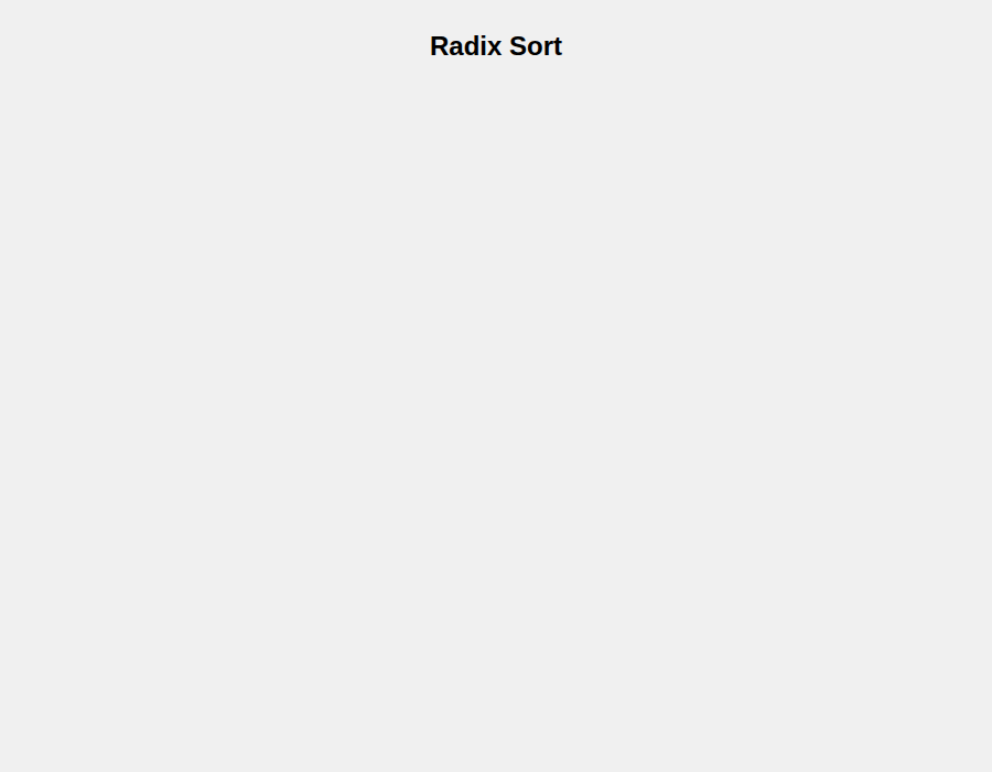 Model I R130 – rendered output