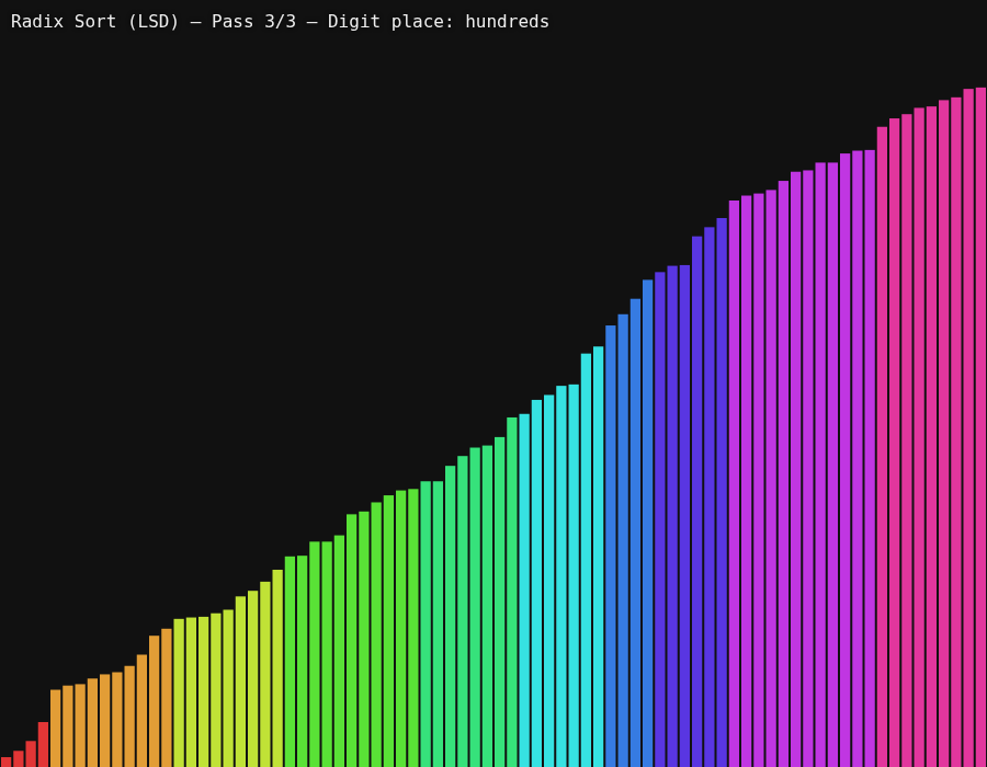 Claude Sonnet 5 R130 – rendered output