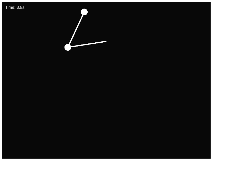 Model I R136 – rendered output