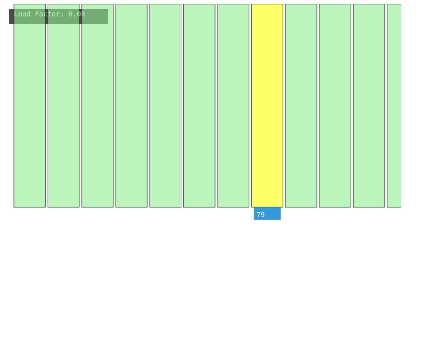 Model D R152 – rendered output