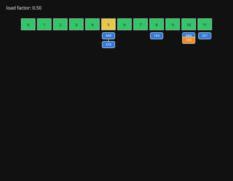 GPT-5.5 (Codex) R152 – rendered output