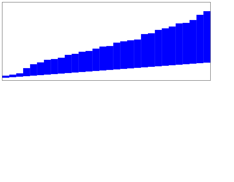Model C R161 – rendered output