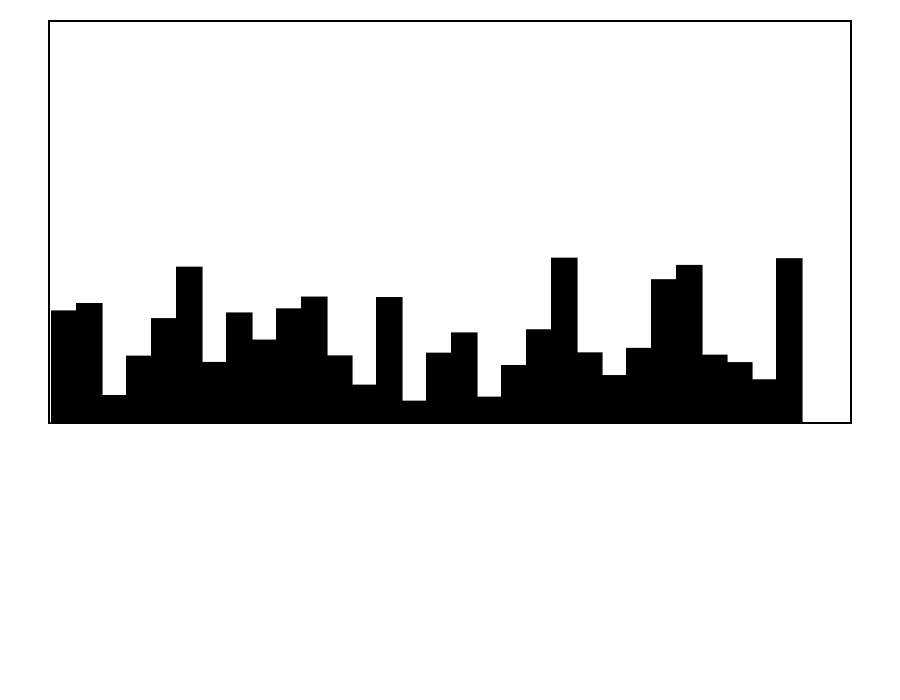 Model I R161 – rendered output