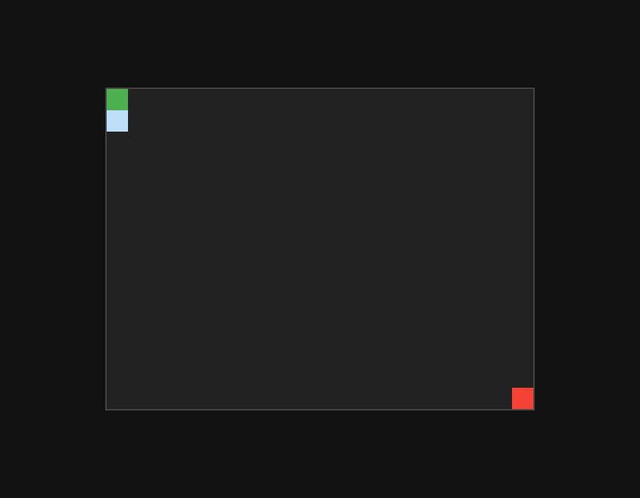 Model B R162 – rendered output