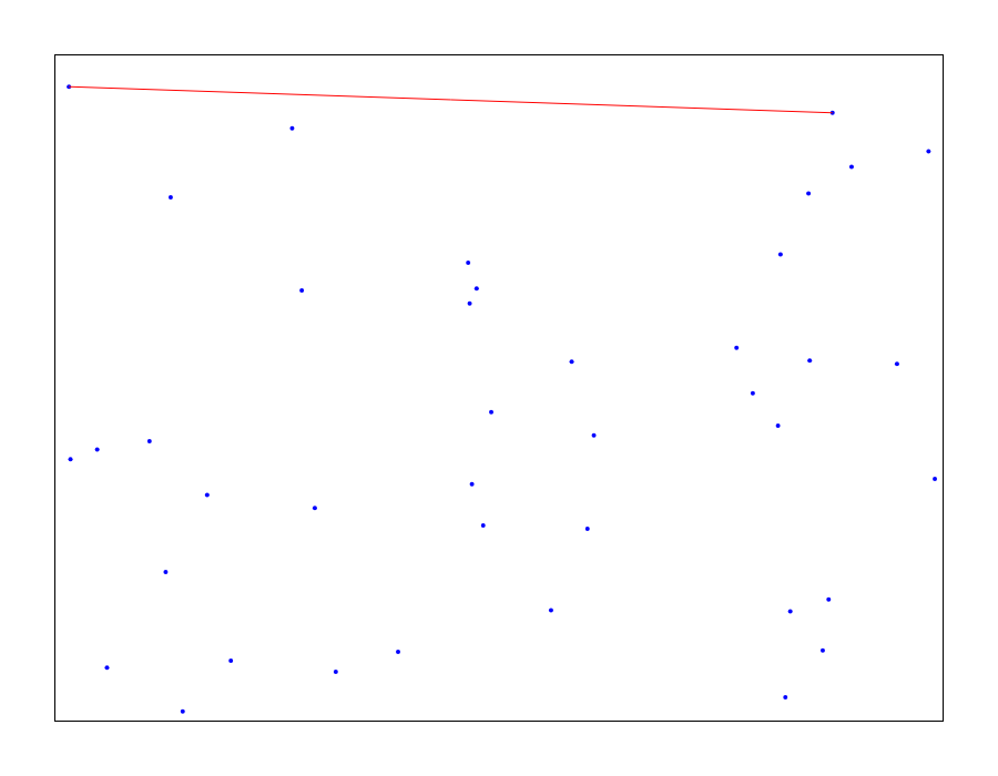 Model C R61 – rendered output