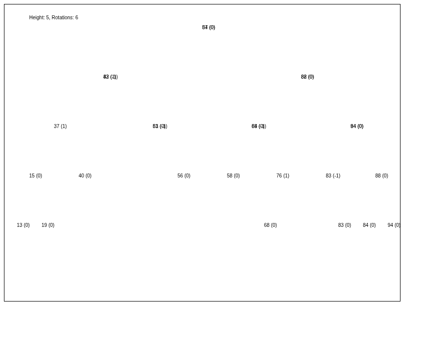 Model D R66 – rendered output