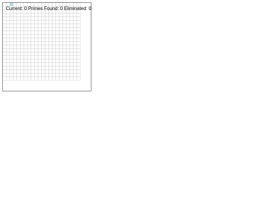 Model I R67 – rendered output