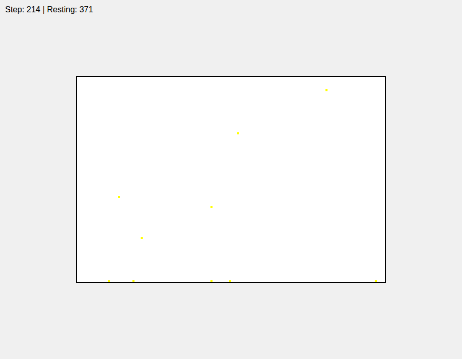 Model F R75 – rendered output