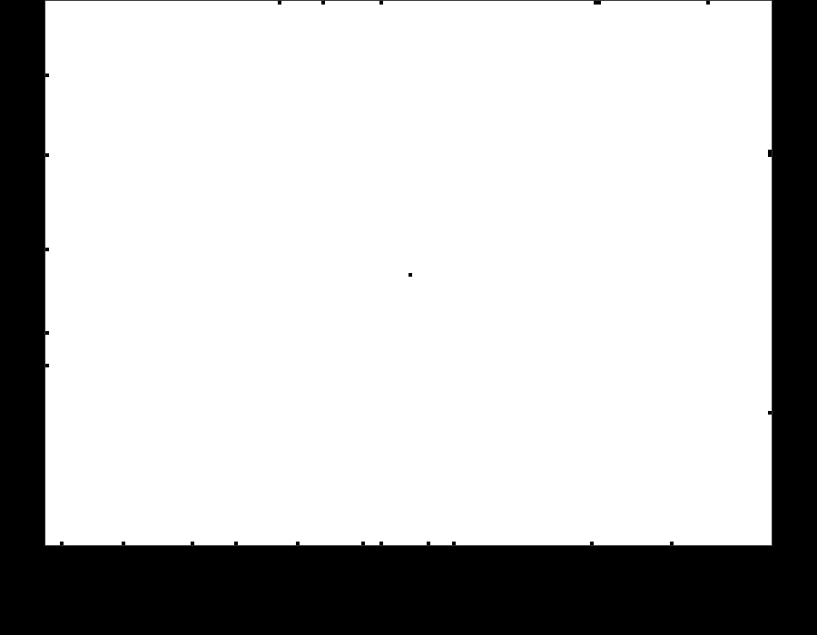 Model J R79 – rendered output