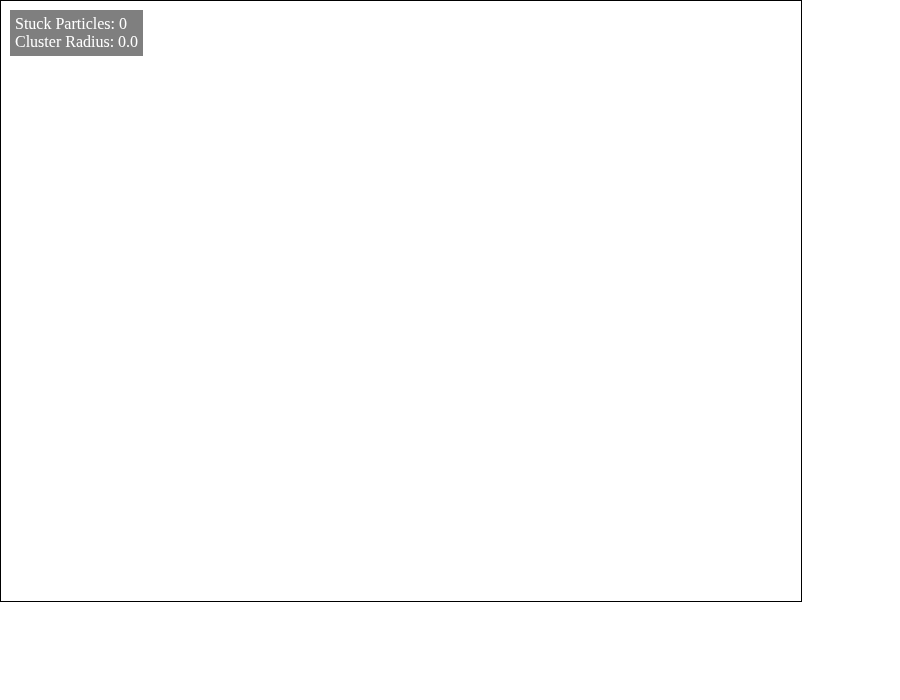 Model F R80 – rendered output