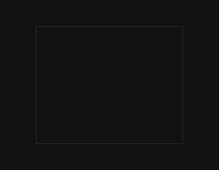 Model F R82 – rendered output
