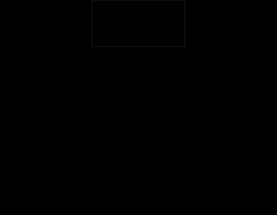 Model G R82 – rendered output