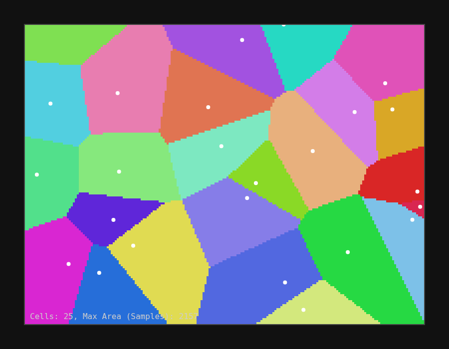 Model F R84 – rendered output