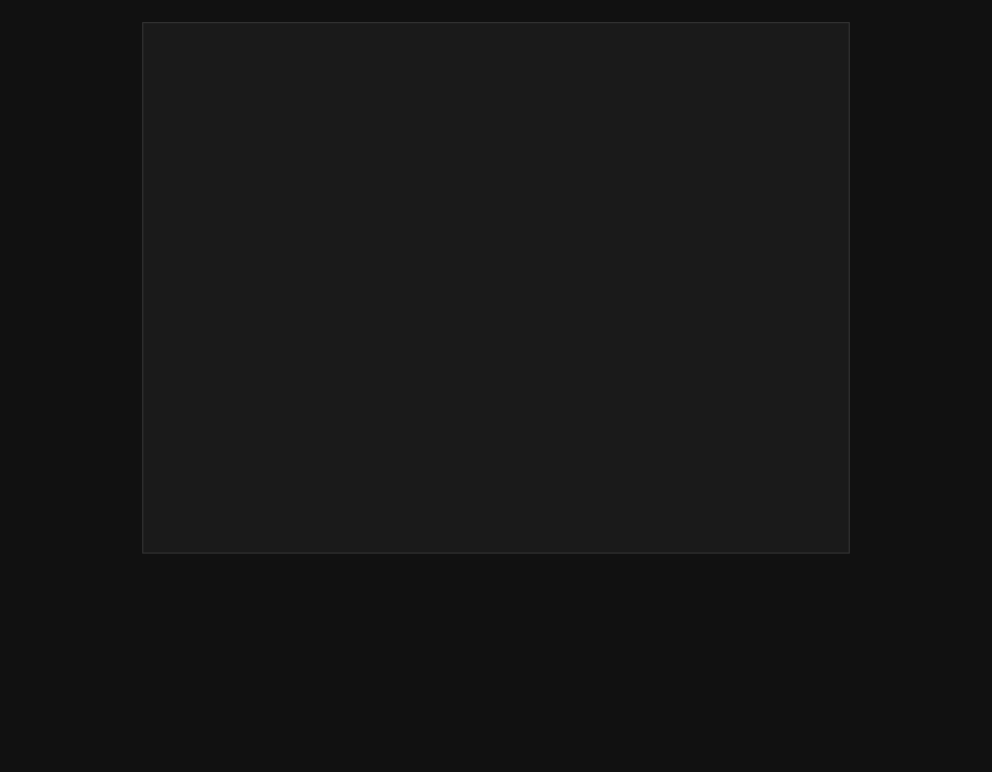 Model I R92 – rendered output