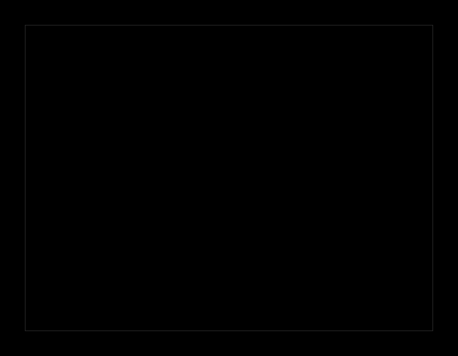 Model B R93 – rendered output