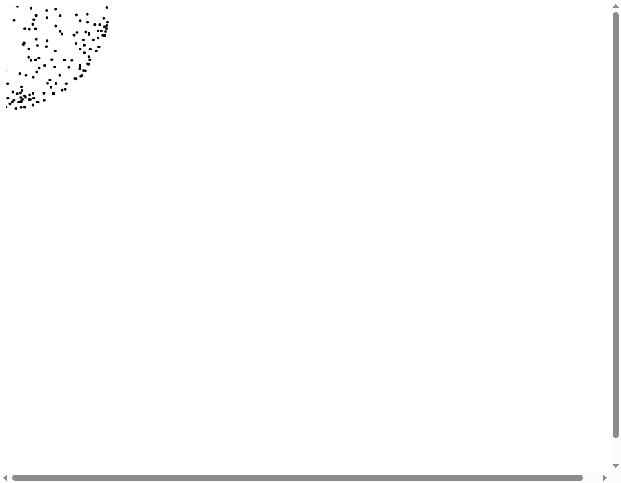 Model F R95 – rendered output