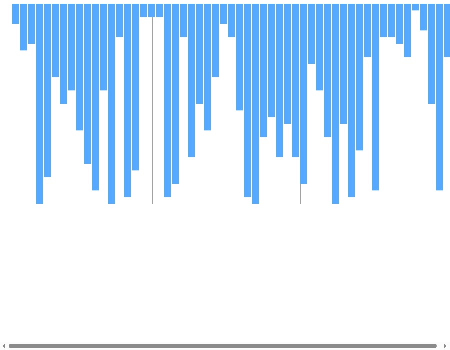 Model A R99 – rendered output