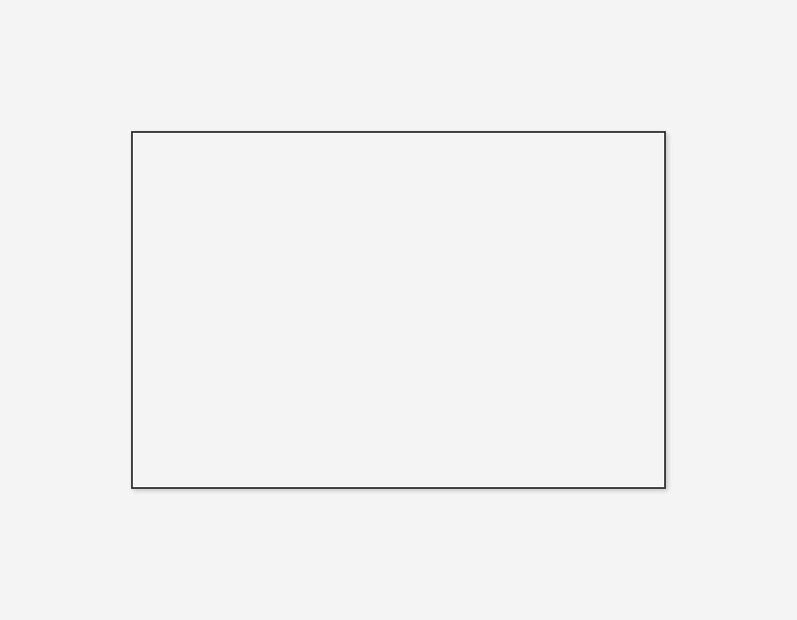 Model I R99 – rendered output